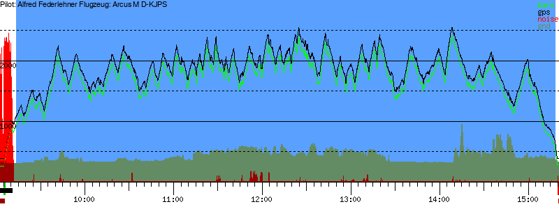 Barometer